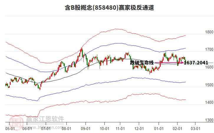 858480含B股贏家極反通道工具 858480含B股贏家極反通道工具