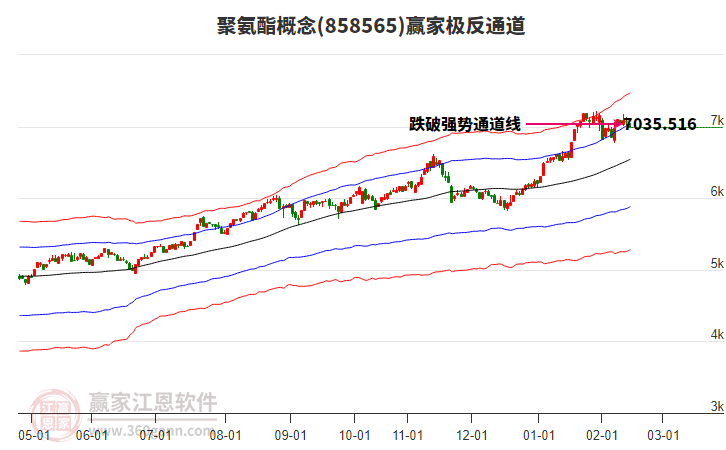858565聚氨酯贏家極反通道工具 858565聚氨酯贏家極反通道工具