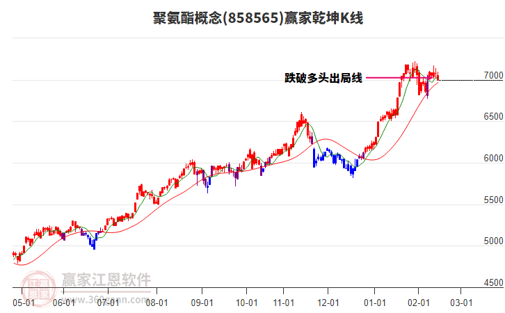 858565聚氨酯贏家乾坤K線工具 858565聚氨酯贏家乾坤K線工具