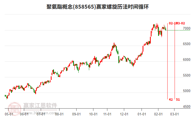 聚氨酯概念贏家螺旋歷法時間循環(huán)工具 聚氨酯概念贏家螺旋歷法時間循環(huán)工具