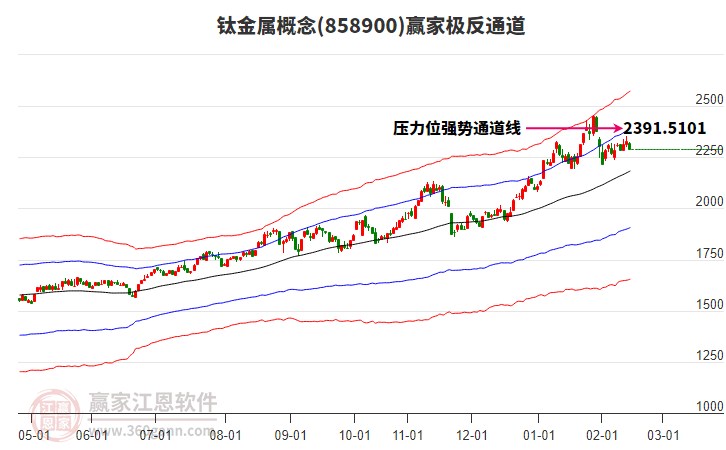 858900鈦金屬贏家極反通道工具