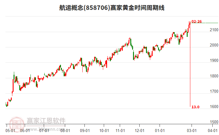 地缘冲突扰动全球市场，资源与避险资产有望占优