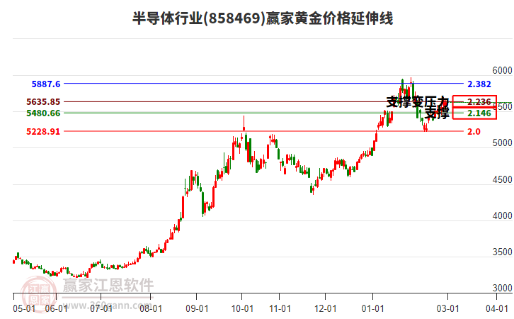 科创板IPO上会企业巡礼：臻宝科技