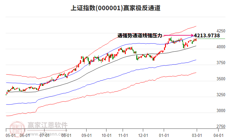 滬指贏家極反通道工具