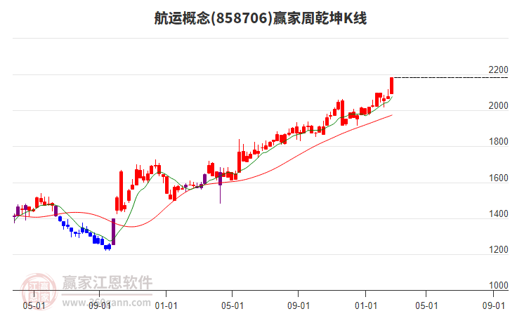 投顾袁紫月：三桶油分时为何一模一样？油气板块进入哪个阶段了？