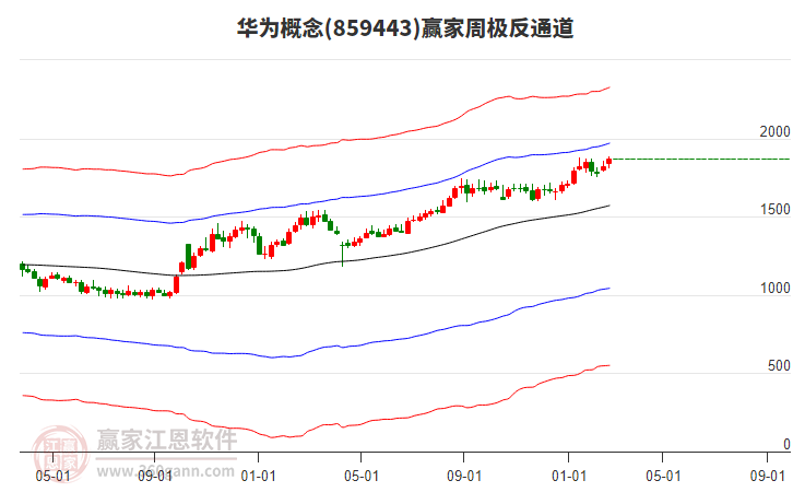 投顾余荣卓：三大信号齐发，A股反弹窗口要开了！