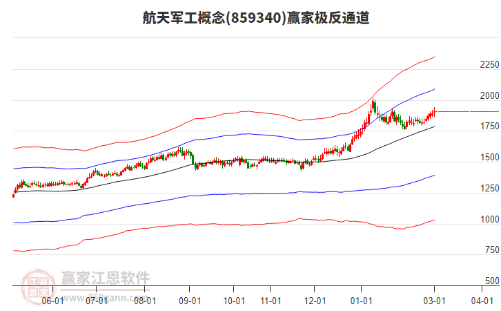 859340航天军工赢家极反通道工具