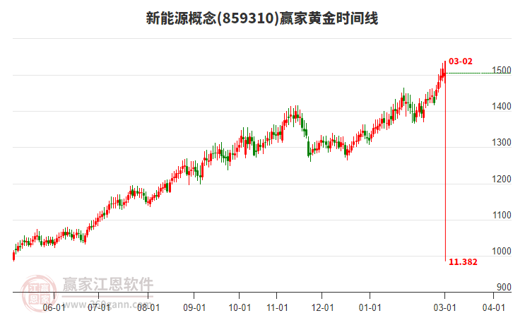 投顾张福海：周二市场分析