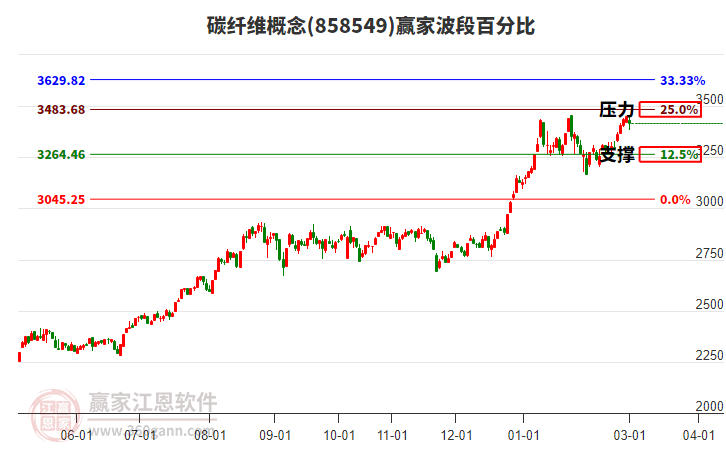券商晨会精华：商业航天用高性能碳纤维迎量价齐升新周期