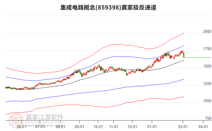集成电路 集成电路