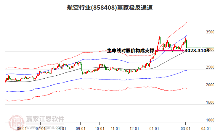 858408航空赢家极反通道工具