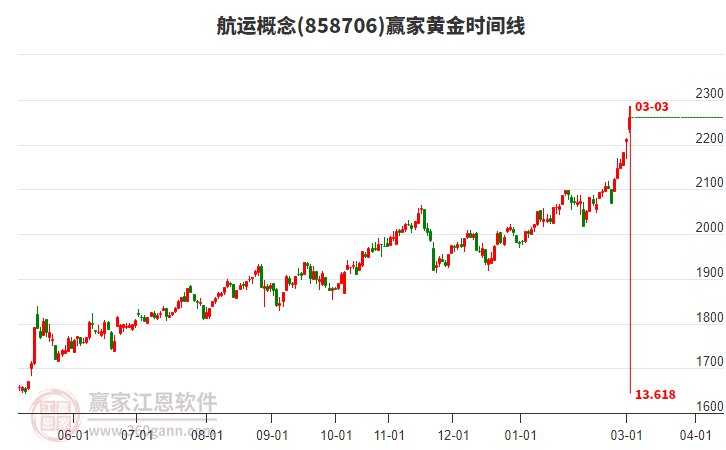 券商晨会精华：“新旧共舞”依旧是最重要的组合配置底色
