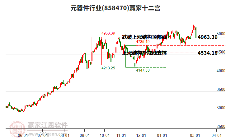 858470元器件赢家十二宫工具