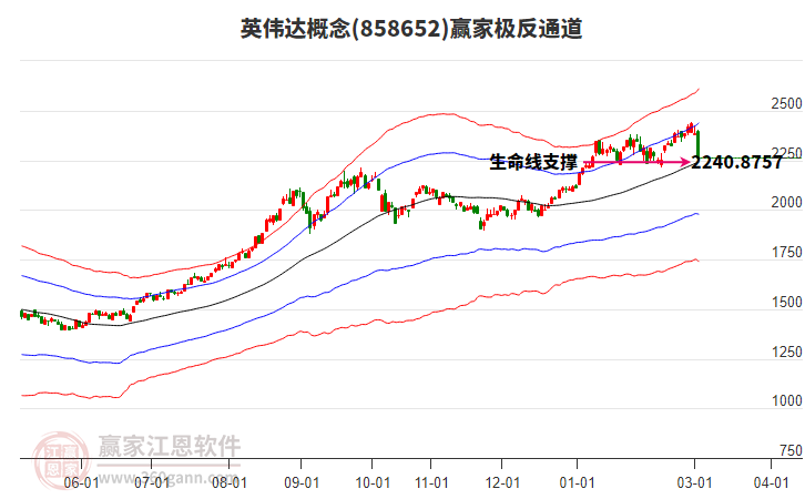 858652英伟达赢家极反通道工具
