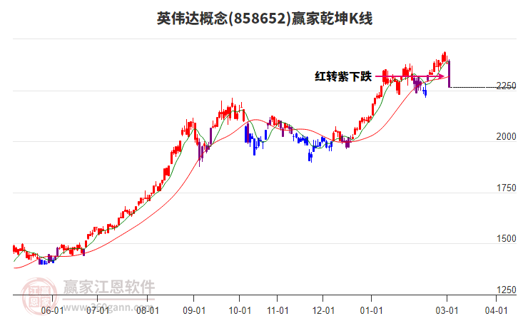 858652英伟达赢家乾坤K线工具