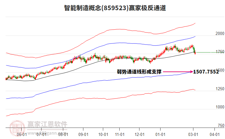 859523智能制造赢家极反通道工具