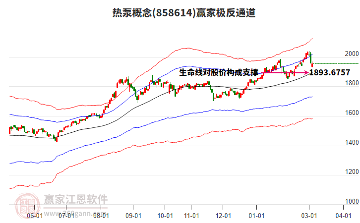 【今日主题前瞻】英伟达GTC大会即将召开，将展示算力环节的技术突破