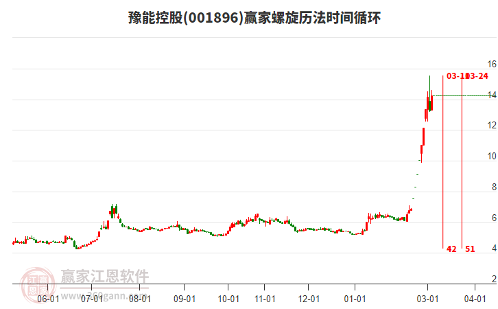 投顾李聪：指数层面看修复，重点关注科技表现
