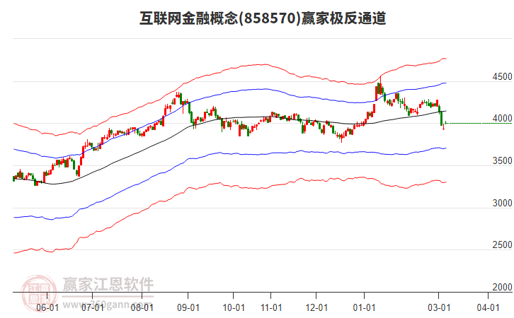 858570互联网金融赢家极反通道工具