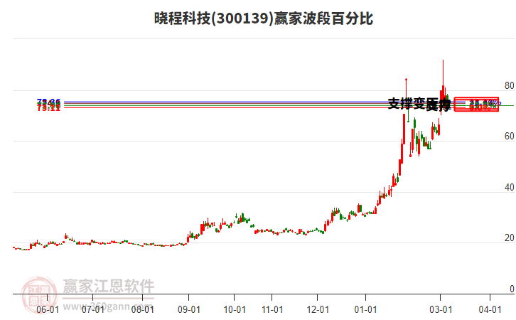前两月公募排名，银华、西部利得领跑，这些翻倍股或是制胜密码