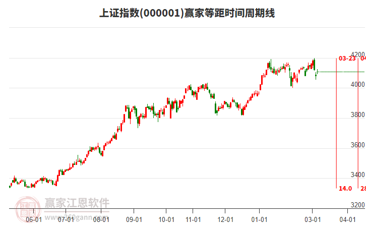 投顾刘昌松：利好预期，大金融异动，A股普涨