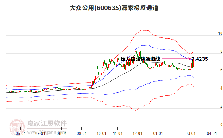 600635大众公用赢家极反通道工具