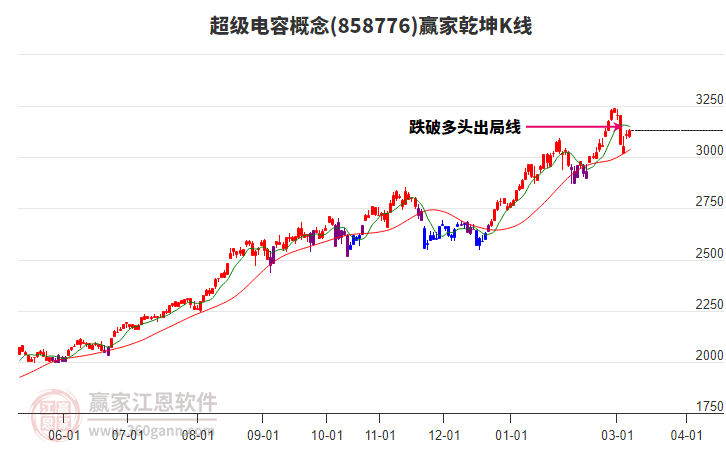 858776超级电容赢家乾坤K线工具
