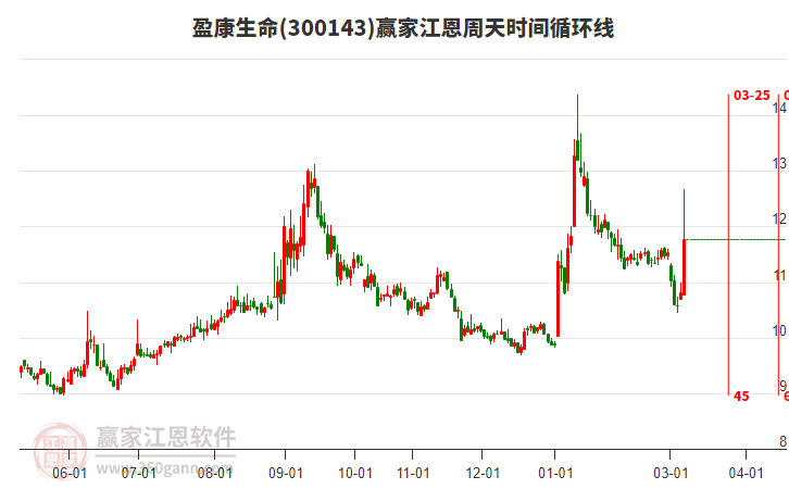 盈康生命5日主力资金净流入2619.66万元，所属民营医院概念5日主力资金净流入11.2亿元