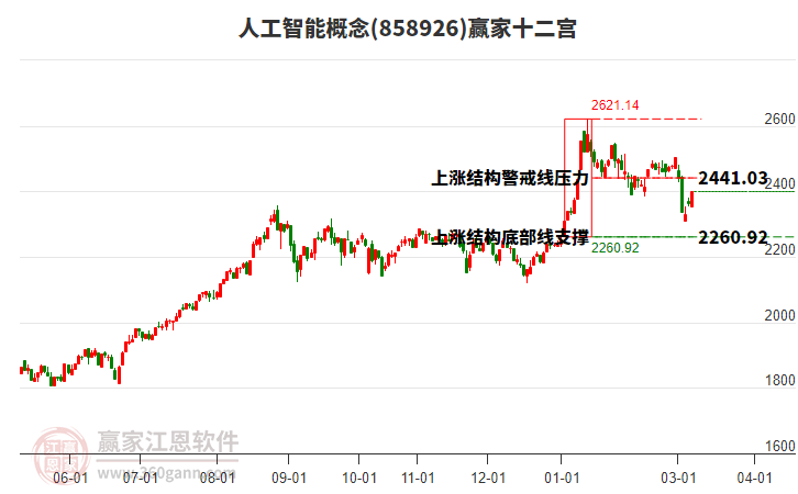 投顾余荣卓：AI的尽头是算电协同，为什么如此迫切？