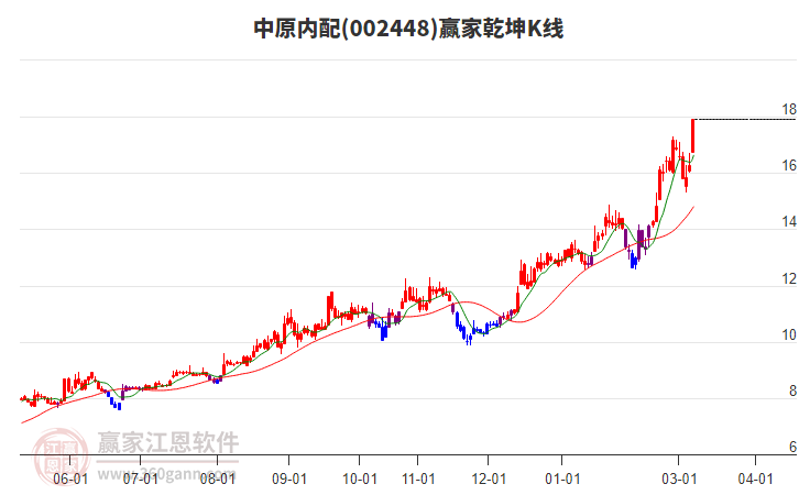 中原内配内部提拔朱会珍为董秘：已在公司任职13年 此前任证券事务代表