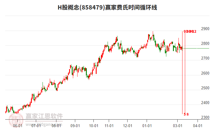 【私募调研记录】望正资产调研中微半导