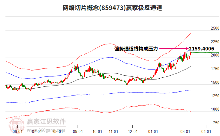 859473网络切片赢家极反通道工具