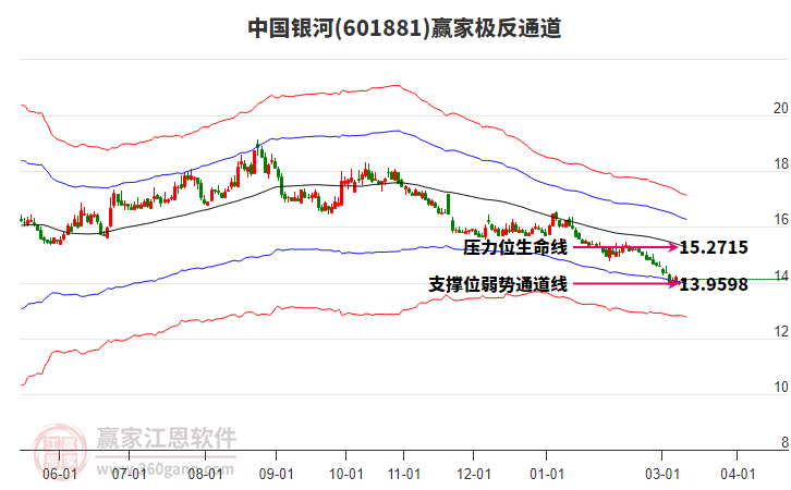 中国银河