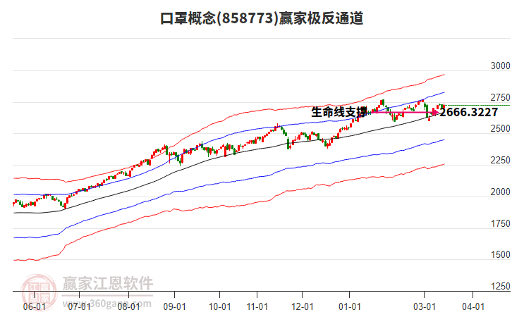 858773口罩赢家极反通道工具