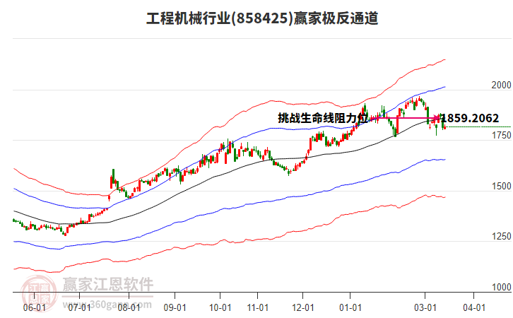858425工程机械赢家极反通道工具