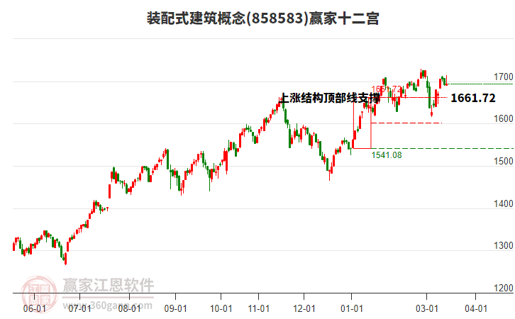 858583装配式建筑赢家十二宫工具