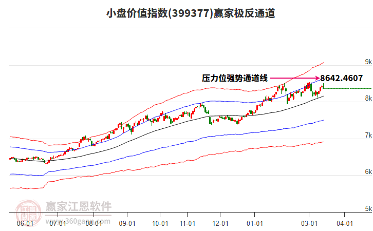 399377小盘价值赢家极反通道工具