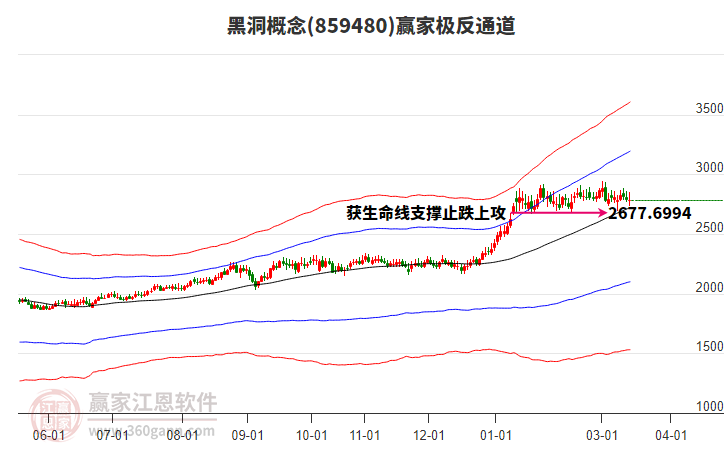 859480黑洞赢家极反通道工具