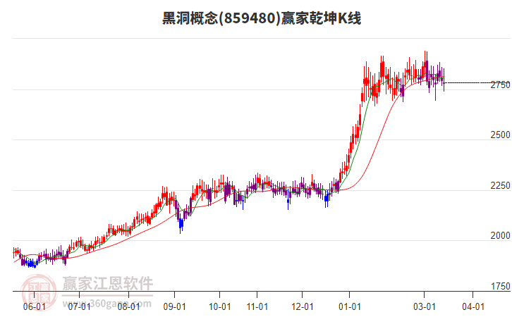 859480黑洞赢家乾坤K线工具