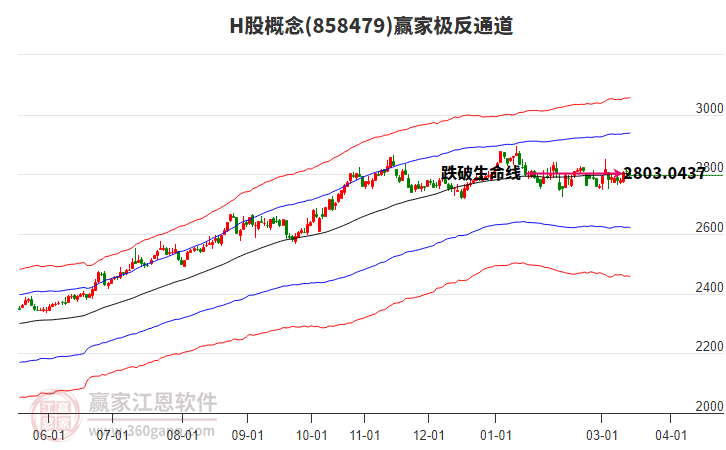 858479H股赢家极反通道工具