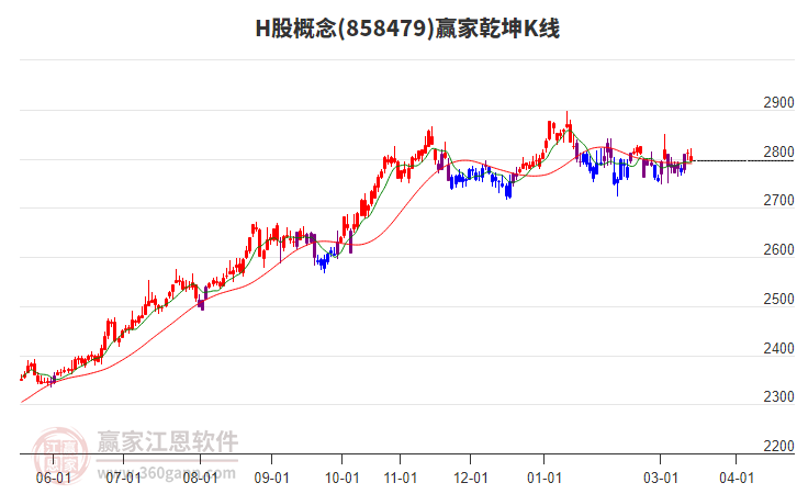 858479H股赢家乾坤K线工具