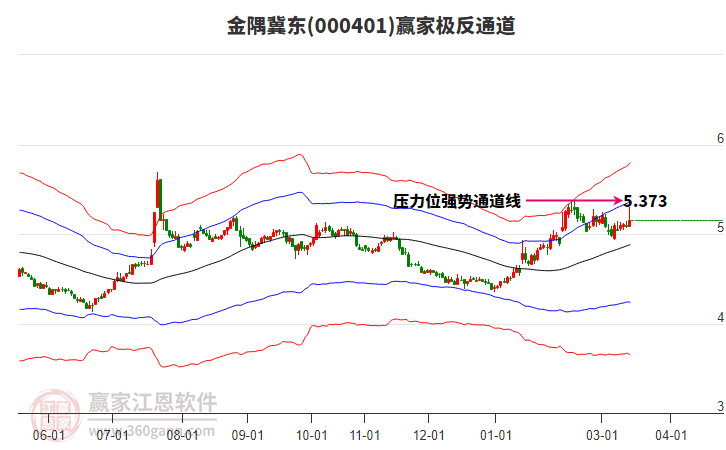 000401金隅冀东赢家极反通道工具