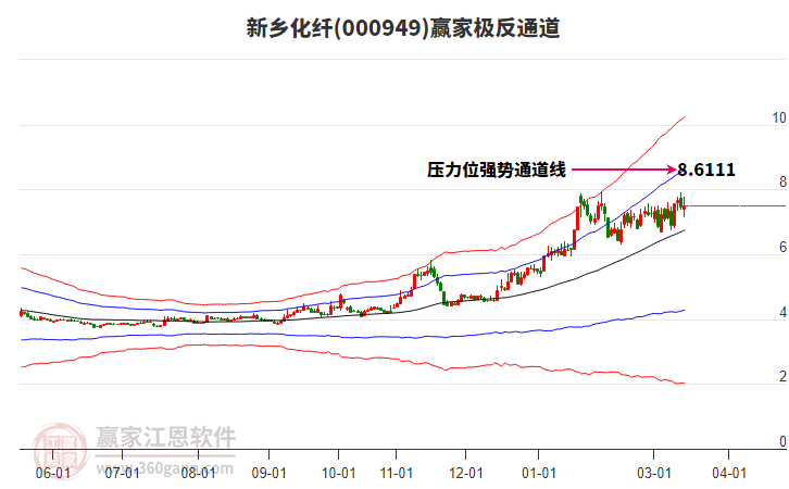 000949新乡化纤赢家极反通道工具