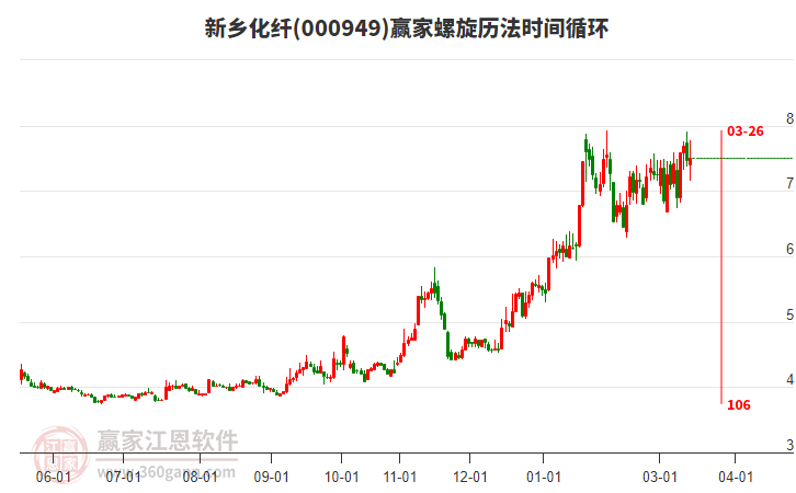 000949新乡化纤赢家螺旋历法时间循环工具