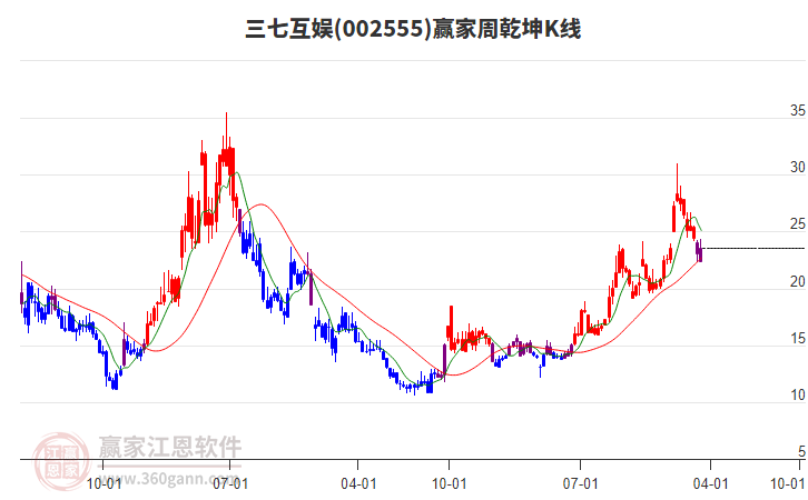 三七互娱