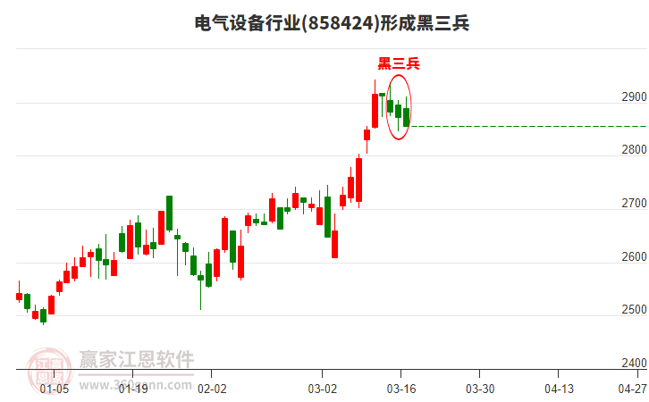 电气设备 电气设备