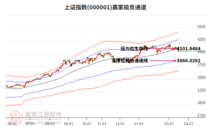 滬指贏家極反通道工具