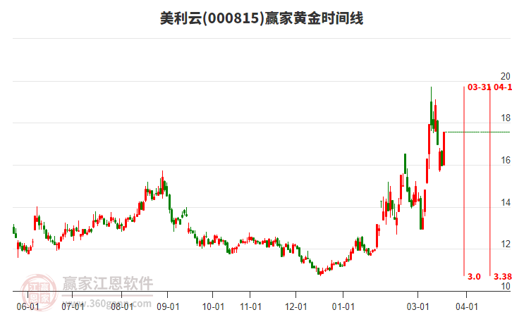 美利云