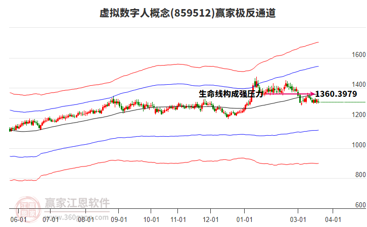 859512虚拟数字人赢家极反通道工具