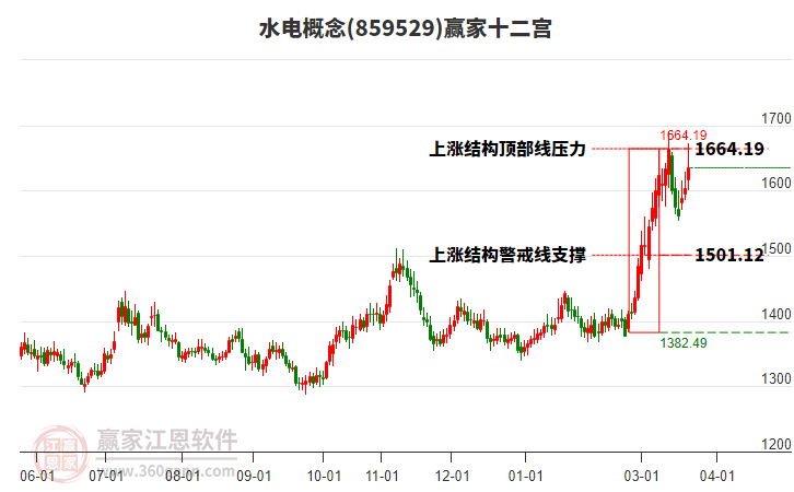 859529水电赢家十二宫工具